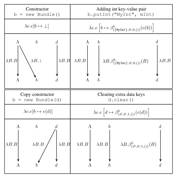 Environment transformers